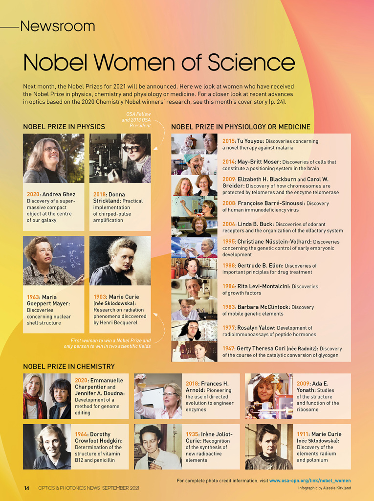 Optics & Photonics News - Nobel Women of Science