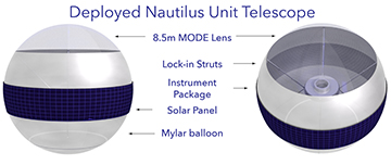 Schematic of deployed Nautilus spacecraft