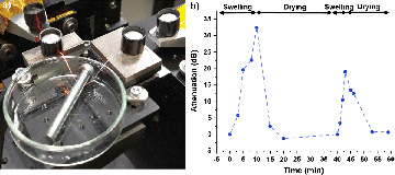 lab photo and graph of attenuation