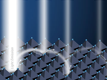 Recycling Photons to Boost Solar-Cell Efficiency