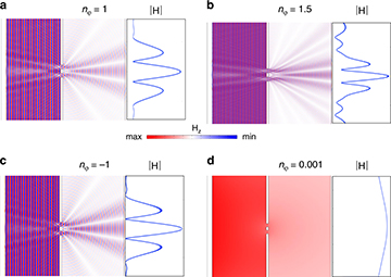 Numerical models of double-slit experiment