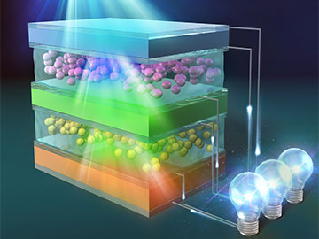 Upconversion Nanoparticles Improve Solar-Cell Efficiency