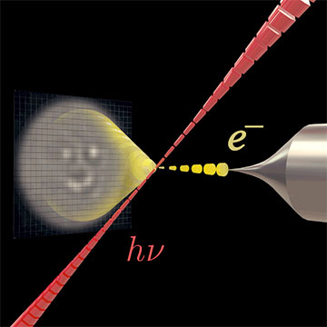 Laser pulse and electron beam