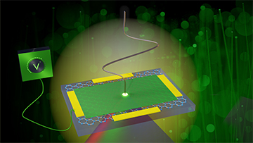 A graphene-based material converts incoming terahertz pulses into visible light